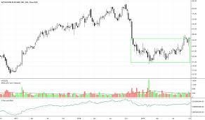 Development Tradingview