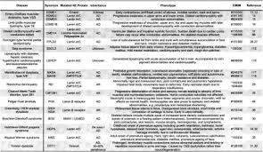 Sertai untuk berhubung martin cheah & associates. Guilt By Association Molecular Cellular Proteomics