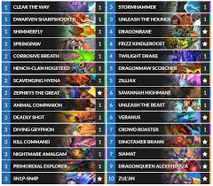 Rush warrior has been around for a few years now and while ive always been a fan *check out my other decks on my page ive been testing rush warrior for awhile now* nothing has ever really just stuck in the meta. The Best Hearthstone Decks Rise Through The Ranks March 2020