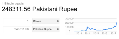 1 btc = 6,796,440.00 pkr. If You Had Spent Rs 50 On Bitcoin 7 Years Ago Now You D Have Rs 4 4 Crore