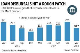 Q4 Results Done What Should Investors In Hdfc Bank Focus On