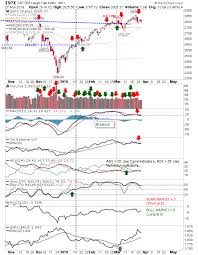 Small Losses Hold Back Recovery Look For Russell 2000 To