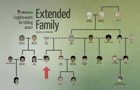 Quotes About Extended Family 67 Quotes New users enjoy 60% off. quotes about extended family 67 quotes