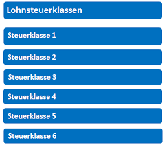 Beantragung einer änderung die lohnsteuerklasse ist bestandteil der elektronischen lohnsteuerabzugsmerkmale (elstam). Steuerklassen Welche Ist Fur Sie Am Gunstigsten