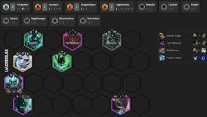 Accueil combat tactique tft : Tft Set 5 Best Comps Bunnymuffins