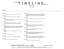 Home economics curriculum with course descriptions essential information. Readings History And Curriculum Design Of Everyday Life Education
