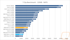 Cpu Performance Page 5 Lanoc Reviews