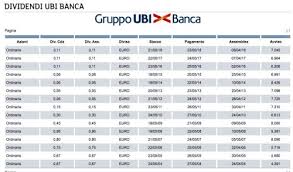 Ubi banca gode di un posizionamento molto interessante sul mercato bancario italiano visto che fa parte delle banche più importanti del paese sia in ovviamente, per conoscere meglio le azioni di borsa ubi banca, bisogna anche conoscere e seguire con attenzione i suoi principali concorrenti. Azioni Ubi Banca Comprare O Vendere Guida Al Forex Trading Italiano Recensioni Forex Broker