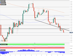 Eur Usd Forecast 3 Reasons For Losing Downtrend Support And