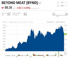 Beyond Meat Tanks After Nestle Says Its Launching A Veggie