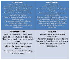 Brand Manager In Fashion Branding Masters Swot Analysis Examples Swot Analysis Analysis