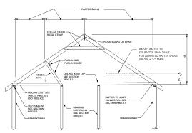 Make sure it's tucked into the tight spaces where the rafters meet the ceiling joists. Chapter 8 Roof Ceiling Construction California Residential Code 2016 Upcodes