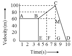 Total 0 Average 0 5 What Is Acceleration Rate Of Change Of Velocity Is Called Acceleration It Is A Vector Quantity Acceleration Velocity Math Formulas