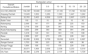 We did not find results for: Statistik Portal Rasmi Majlis Daerah Hulu Selangor Mdhs