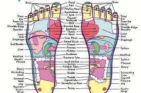 sole love a reflexology primer wellness nails magazine