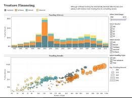 Tableau Dashboards Online For Galapagos Tourism In 2020 Reviews Features Pricing Comparison Pat Research B2b Reviews Buying Guides Best Practices Tableau Dashboard Data Visualization Visual Analytics