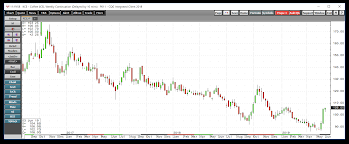 impressive gains in coffee ipath series b bloomberg coffee