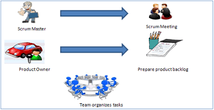 Agile Model Methodology Guide For Developers And Testers