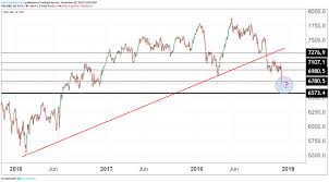 Ftse 100 Crashes Again But Where Will It Bounce Analysis