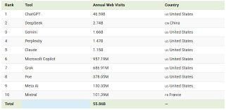 2025年最夯的AI聊天機器人TOP10排行榜：第一名是XXX？ | QRPASS ...