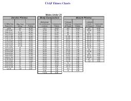 Air Force Fitness Chart Female 20 29 Best Picture Of Chart