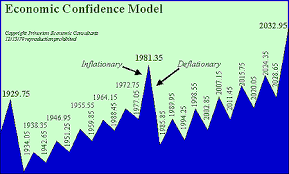 business economic confidence armstrong economics