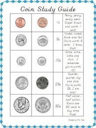 Coin Study Guide Math School Math Classroom Kindergarten