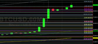 The dynamics of the exchange rate change for a week, for a month, for a year on the united states dollar. 3ocmtbo O8pblm