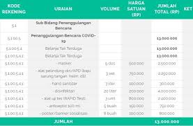 Hyper tool markup laguage d. Contoh Rab Covid 19 Desa Tahun 2020 Idn Paperplane