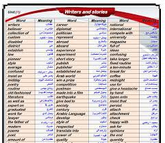 مذكرة للوحدة الاولى للغة الانجليزية للثالث الثانوى من المنهج الجديد 2019 لمستر حمادة حشيش بملف ورد