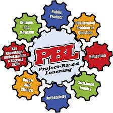 Maybe you would like to learn more about one of these? Blog Cikgu Paine Pembelajaran Berasaskan Projek Sains Kssm Tingkatan 1