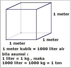 Kaki dan meter keduanya adalah satuan panjang atau jarak, satu meter sama dengan 3,2808. Bisakah Anda Menghitung 1 Meter Kubik Berapa Kg Berapa Per 1 Meter