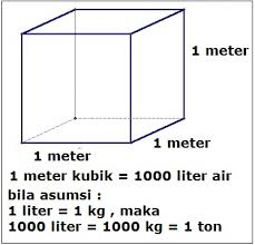 155 kaki x 0,3048 = 47,244 kaki. Bisakah Anda Menghitung 1 Meter Kubik Berapa Kg Berapa Per 1 Meter