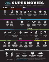 The film and tv industry is no exception. Over 30 Superhero Movies Will Be Released In The Next 6 Years Here S Every Single One Superhero Movies Upcoming Superhero Movies New Superhero Movies