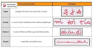 Handwriting Analysis Chart Forms Connection Handwriting