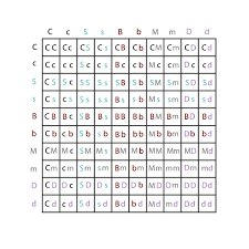Punnett squares punnett squares are a useful tool for predicting what the offspring will look like when mating plants or animals. Magic And Genetics Mega Punnett Square 1 Worldbuilding