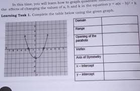 Complete The Table Below Using Given Graph Brainly Ph