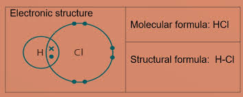 Why Hydrogen Bonding Does Not Exist In \( \Mathrm{Hcl} \) Though Ch... -  Youtube