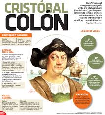 La Siguiente Infografiantx Esta Dedicada Al Navegante Cristobal Colon Biografia De Cristobal Colon Viajes De Cristobal Colon Historia De Cristobal Colon