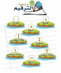 72 Likes 5 Comments المنهج الوطني الجديد Ykuwait Net2 On Instagram بوستر جميل يوضح علامات الترقيم Learning Arabic Arabic Language Arabic Lessons