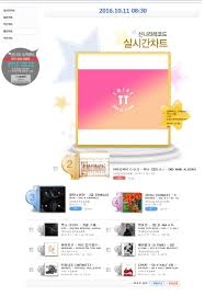 Chart Twices 3rd Mini Album Is Currently 1 On Synnaras