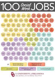 Pin On Social Work