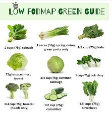 Kirsten Jackson Bsc Hons Rd On Instagram What Is Your Favourite Low Fodmap Green Comment Below Fodmap Low Fodmap Low Fodmap Recipes