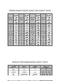 Kamus dewan, teuku iskandar, dbp, 1984. Pendidik2u Jawi
