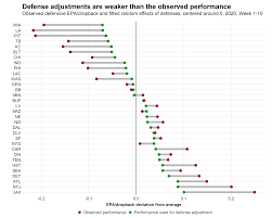 Maybe you would like to learn more about one of these? Nfl Mvp 2020 Mahomes Pulls Further Ahead But Where Does Cardinals Qb Kyler Murray Stand In The 2020 Mvp Race Nfl News Rankings And Statistics Pff