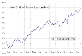 Hang Seng Index Hsi Seasonal Chart Equity Clock