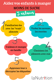 Epingle Sur Bien Manger