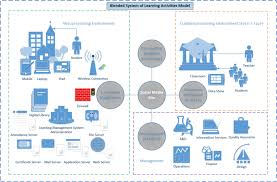 Read student reviews and in western malaysia, reach the summit of mt. Towards An Intelligent Blended System Of Learning Activities Model For New Zealand Institutions An Investigative Approach Humanities And Social Sciences Communications