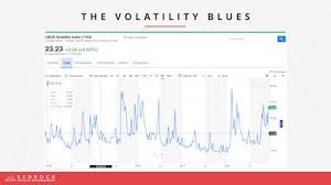 stock market volatility chart retirewire