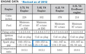 2012 F150 Light Bulb Chart Best Picture Of Chart Anyimage Org